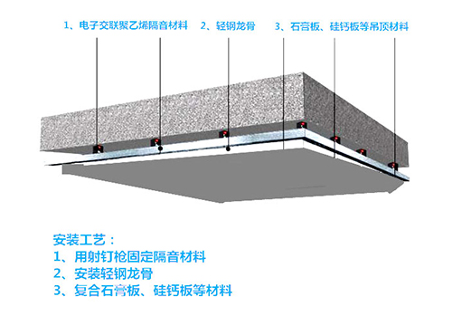 吊頂隔音方案